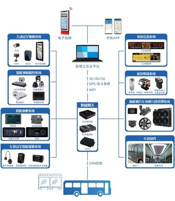 通達電氣攜手思創科技 智慧創新成果閃耀上海客車展，信息系統技術服務再升級