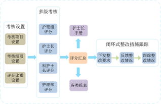 上?；ヂ摼W軟件集團 高端協同管理軟件與信息系統技術服務的領航者